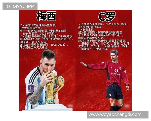 全球顶级足球球星商业代言影响力综合实力最新排名揭晓